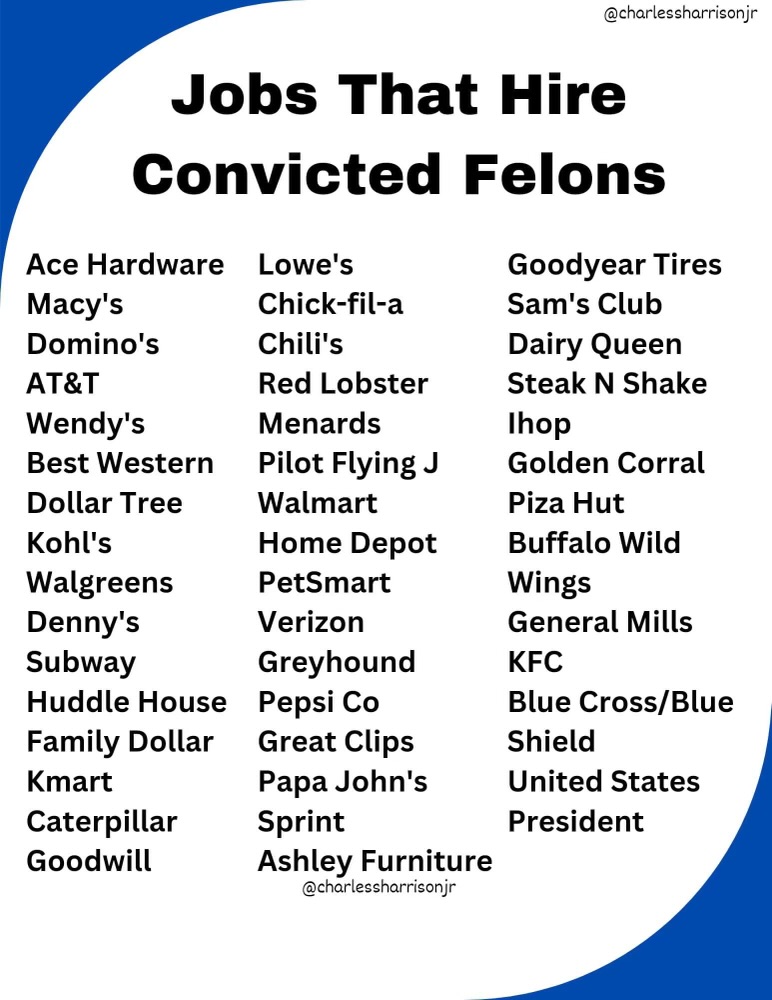 Jobs that hire convicted felons: Ace Hardware, Macy's, Domino's, AT&T, Wendy's, Best Western, Dollar Tree, Khol's, Walgreens, Denny's, Subway, Huddle House, Family Dollar, Kmart, Caterpillar, Goodwill, Lowe's, Chick-fil-a, Chili's, Red Lobster, Pilot Flying J, Walmart, Home Depot, PetSmart, Verizon, Greyhound, Pepsi Co, Great Clips, Papa John's, Sprint, Ashley Furniture, Goodyear Tires, Sam's Club, Dairy Queen, Steak N Shake, Ihop, Golden Corral, Pizza Hut, Buffalo Wild Wings, General Mills, KFC, Blue Cross/Blue Shield, United States President